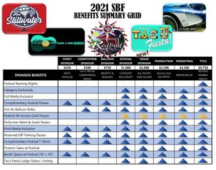 2021 Sponsorship Summary Grid