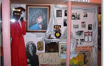 ITIN Confederate Museum