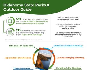Oklahoma State Parks & Outdoor Guide Rate Card