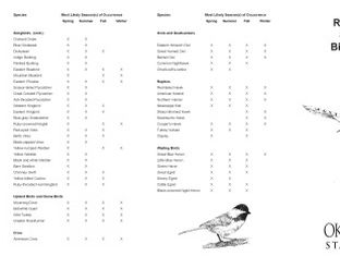 Roman Nose Birding Guide